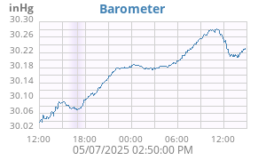 barometer