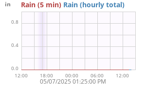 rain