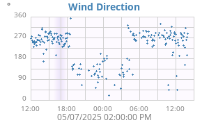 Hi Wind