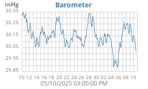 barometer