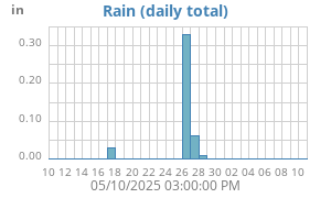 rain