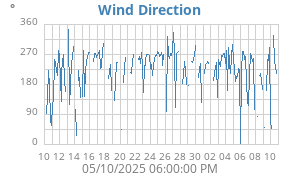 Hi Wind