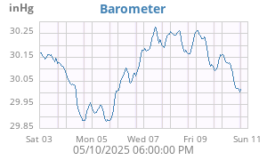 barometer