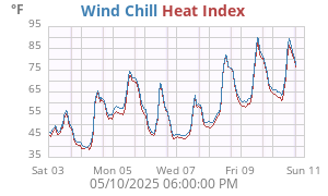 heatchill