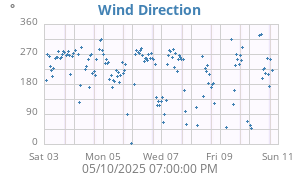 Hi Wind
