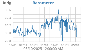 barometer