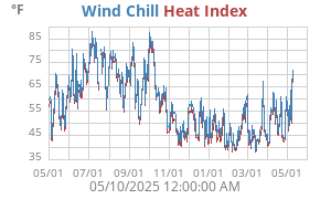 heatchill