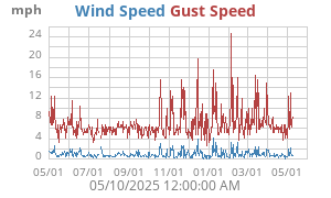 wind