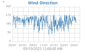 Hi Wind